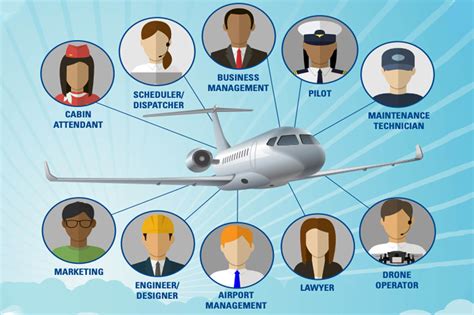 careers in aviation industry.